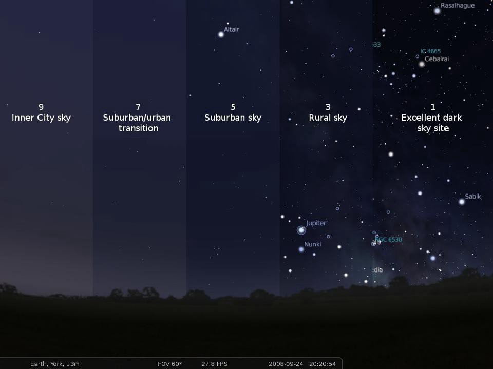 The Bortle Dark Sky Scale, from 1–9, illustrating urban to pristine skies. A full Moon, incidentally, is bright enough that it can turn even a ‘1’ into a 7