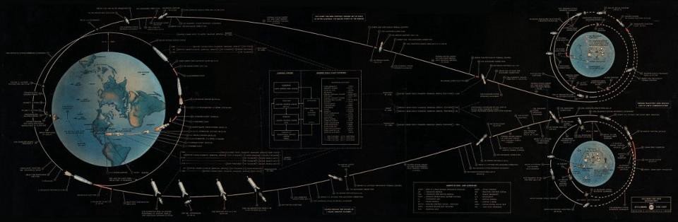 The Apollo mission trajectories, made possible by the Moon’s close proximity to us. Image credit: NASA’s Office of Manned Space Flight, Apollo missions.
