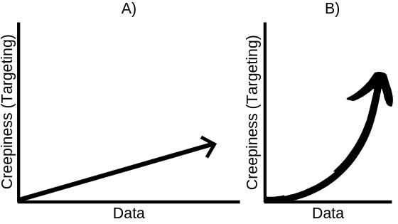 You and Jeff create data, data creates metadata