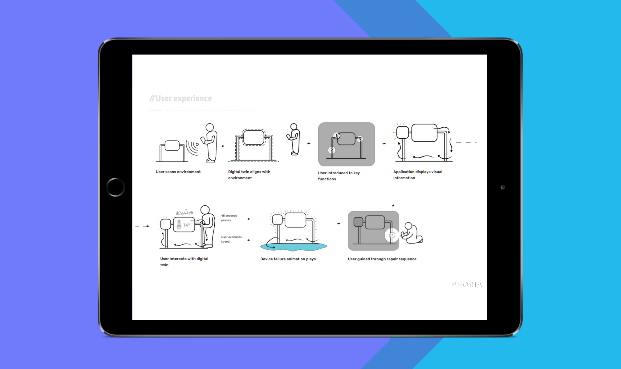 Storyboarding how a user might use visAR to interact with an IoT enabled object