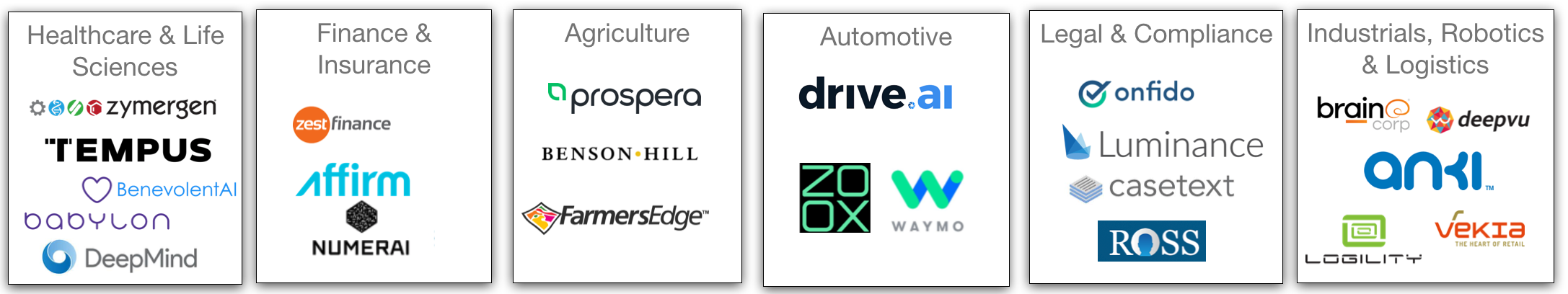 New industry AI solutions will either power or disrupt organisations.