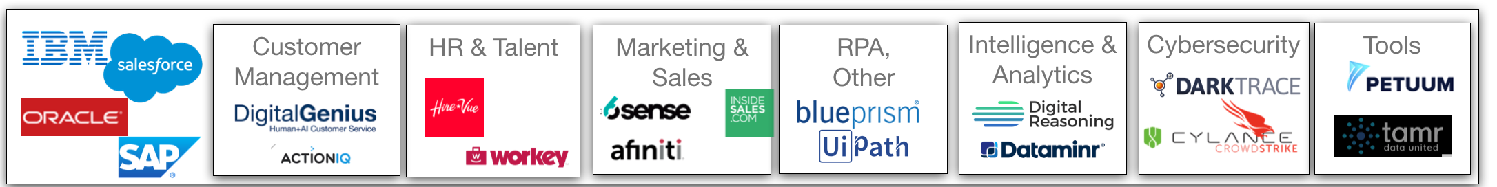 Enterprise AI solutions will drive improved customer service and productivity.