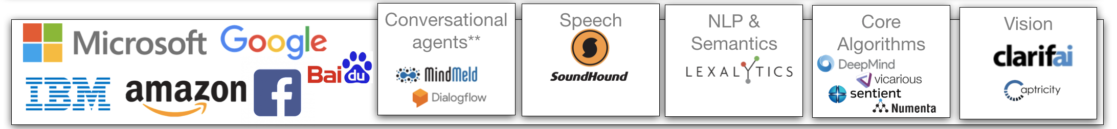 The race is on for the deep learning and cognitive algorithms that will enable and power applied AI solutions.