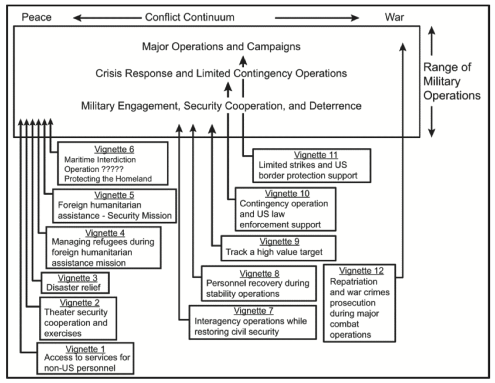 A graphic from a 2014 procedural document outlining military use of biometrics.