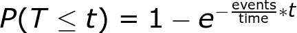 Probability of waiting less than or equal to a specified time.