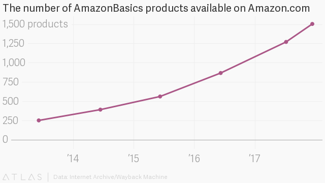 Source: Internet Archive