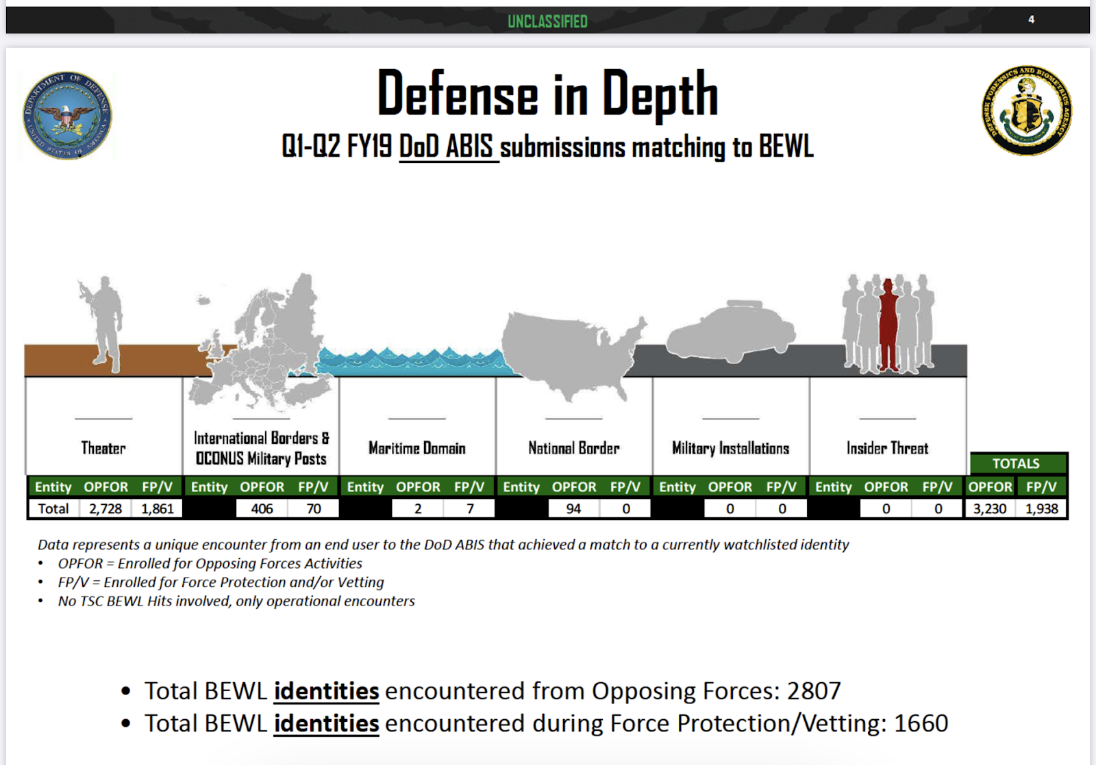 Presentation slides from Glenn Krizay, director of the Defense Forensics and Biometrics Agency. June 2019. Presentation in full below.