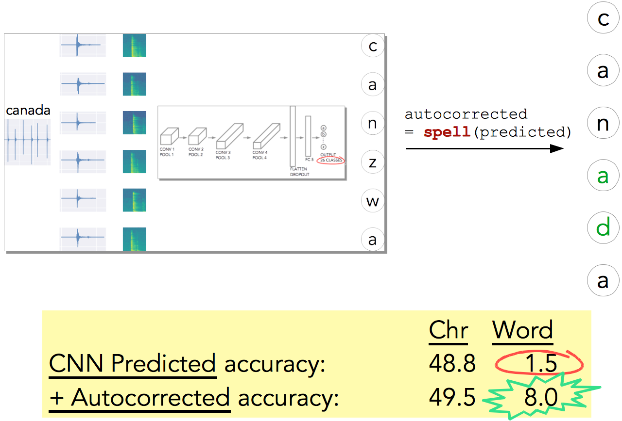 Fig. 15: Use a spellchecker?