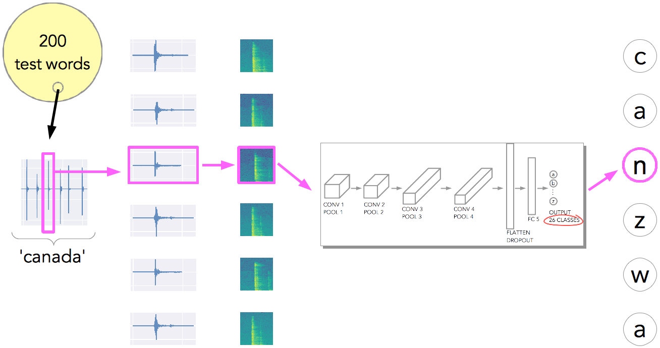 Fig. 11: Testing the model