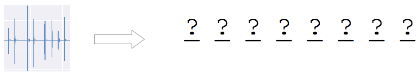 Fig. 10: Guessing a password