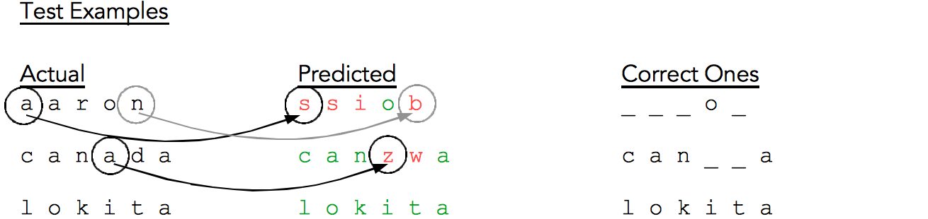 Fig. 16: Squinting more at the test examples