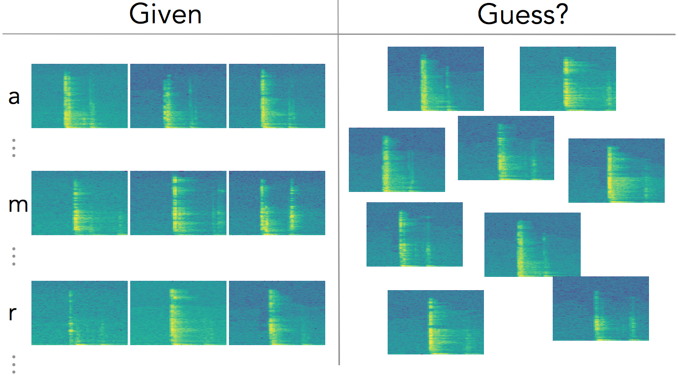 Fig. 7: The ML problem in a nutshell