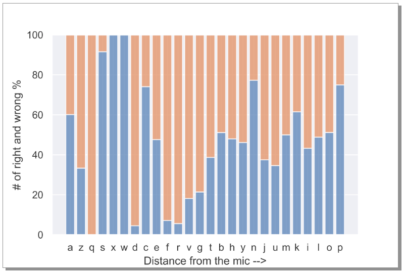 Fig. 22: Errors w.r.t d_ref
