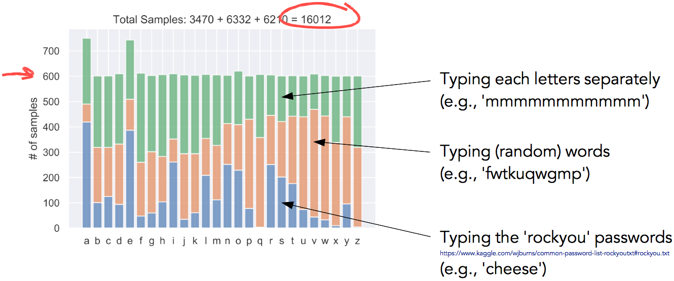 Fig. 5: Data samples