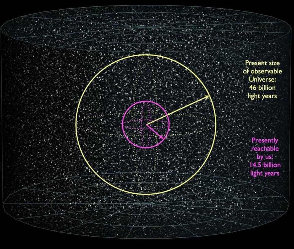 The size of our visible Universe