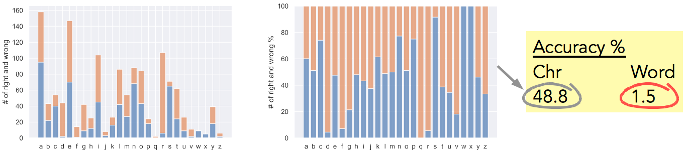 Fig. 12: Test accuracy