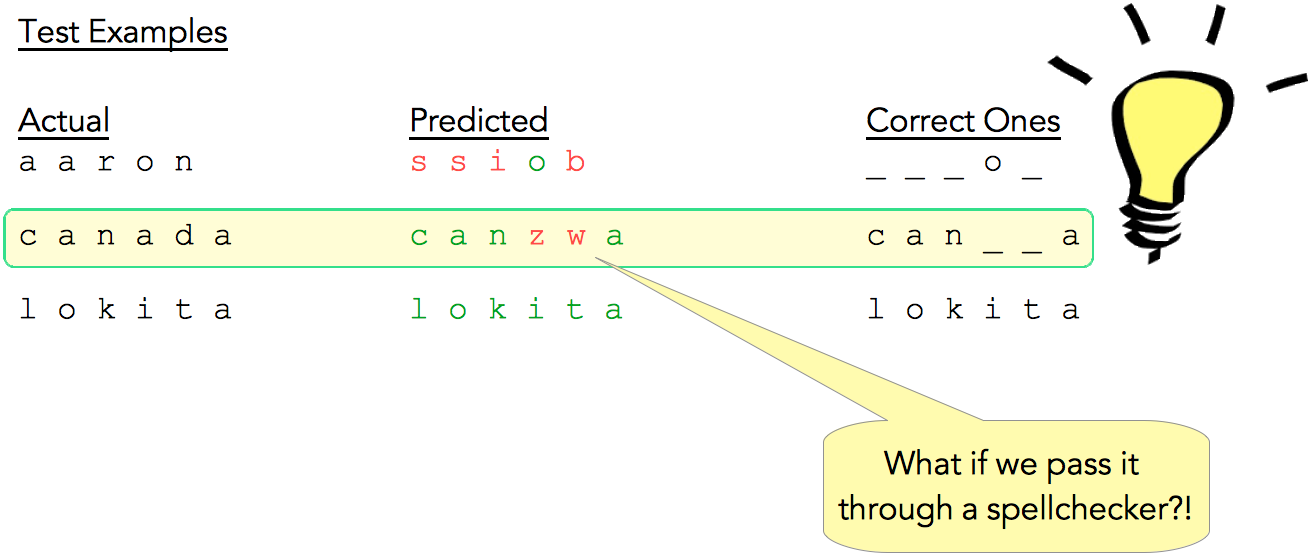 Fig. 14: Squinting at the test examples