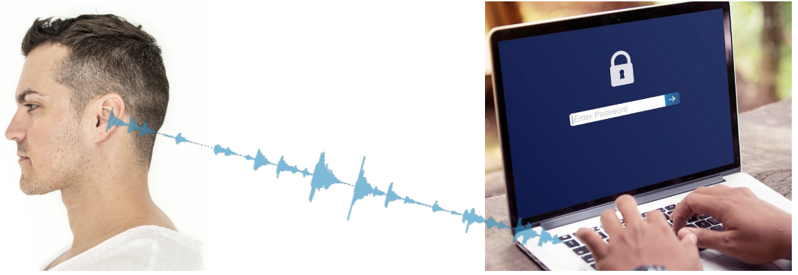 Fig. 1: Listening to keystrokes