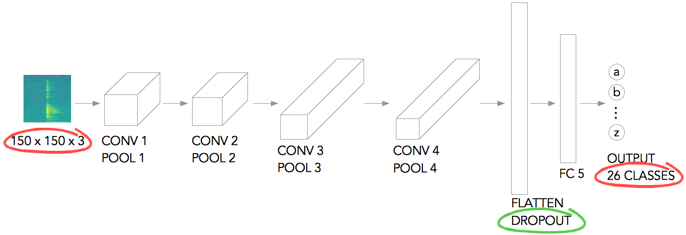 Fig. 8: Network architecture
