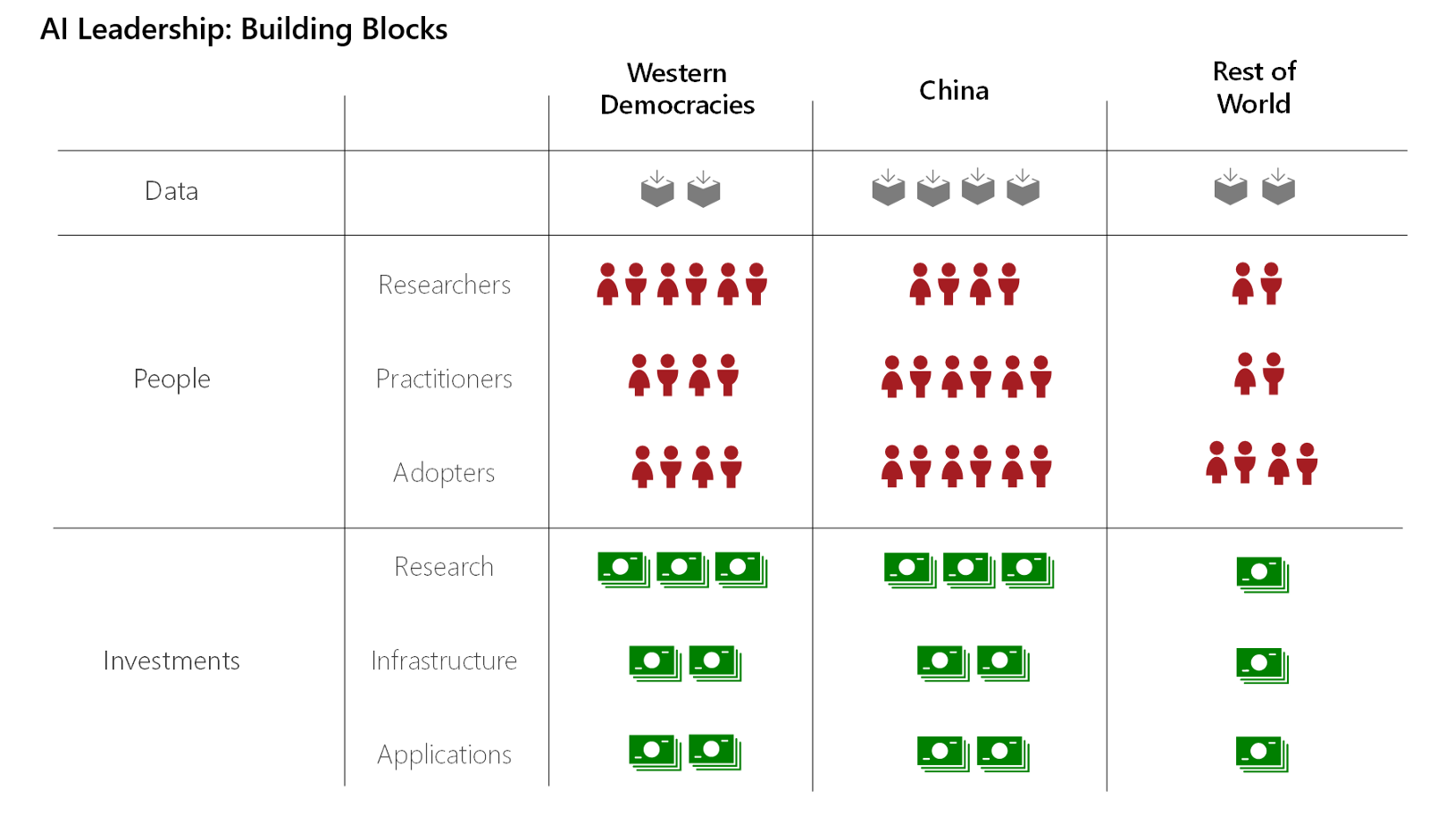 Source: Evolution One
