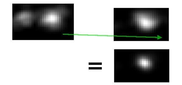 Camera-left eye probabilities are overlaid on camera-right probabilities using the average pupil-to pupil vector from previous frames. Their product has less noise.